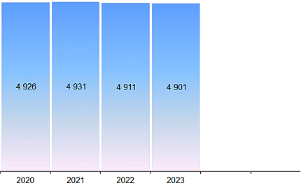german-cinema-screens-2024