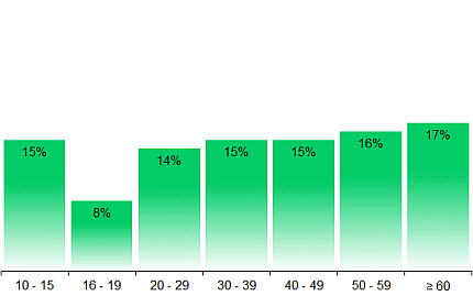 german-moviegoers-age-distrubution-2024